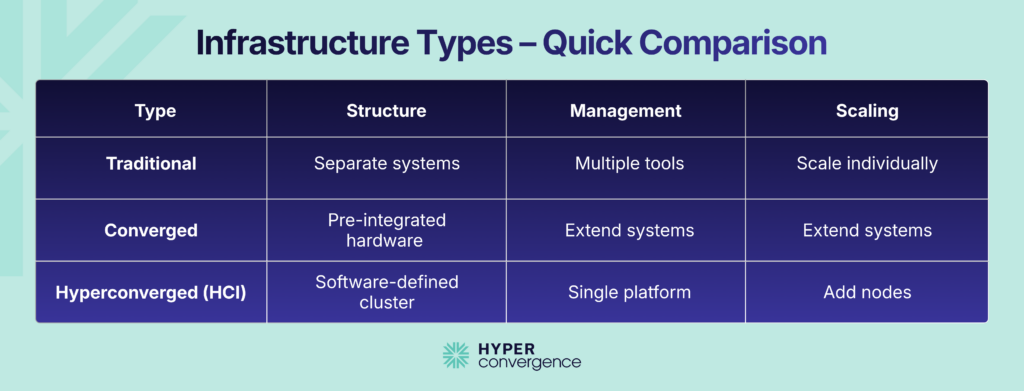 Infrastructure Types – Quick Comparison