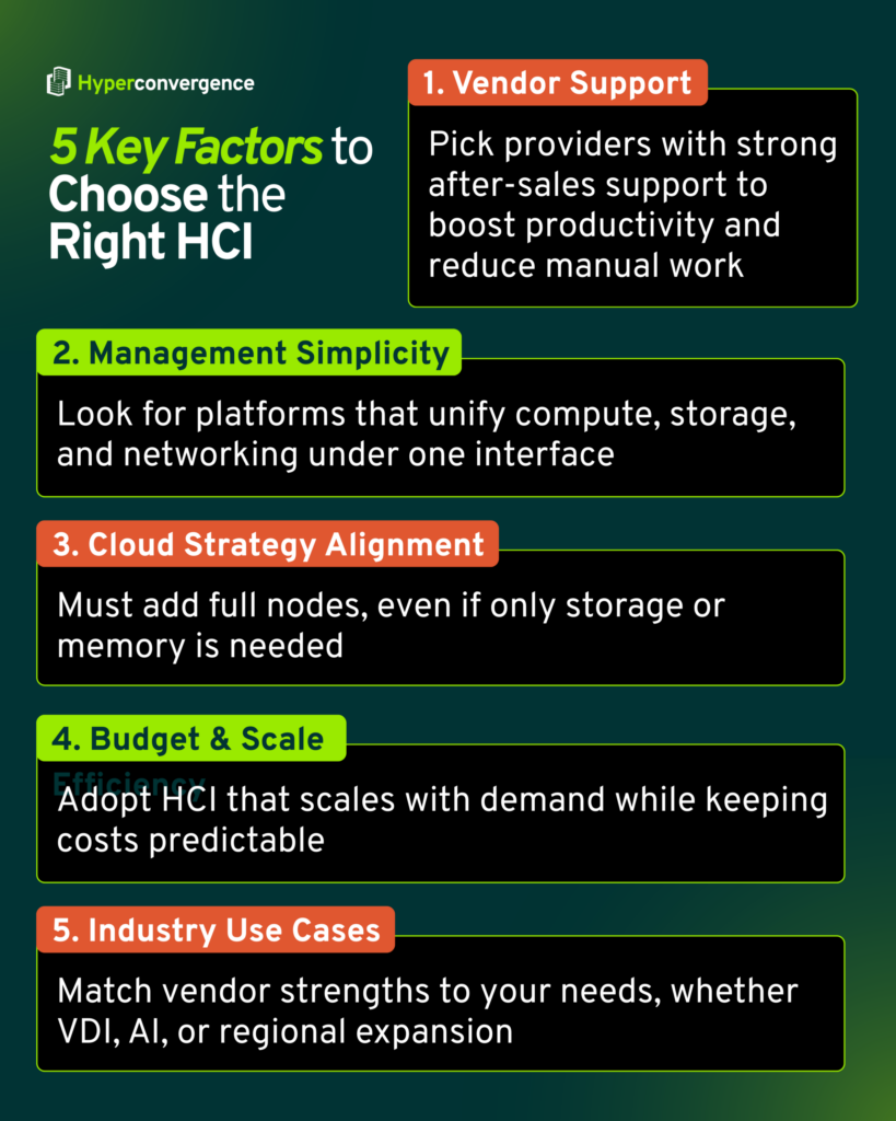 5 Key Factors to Choose the Right HCI