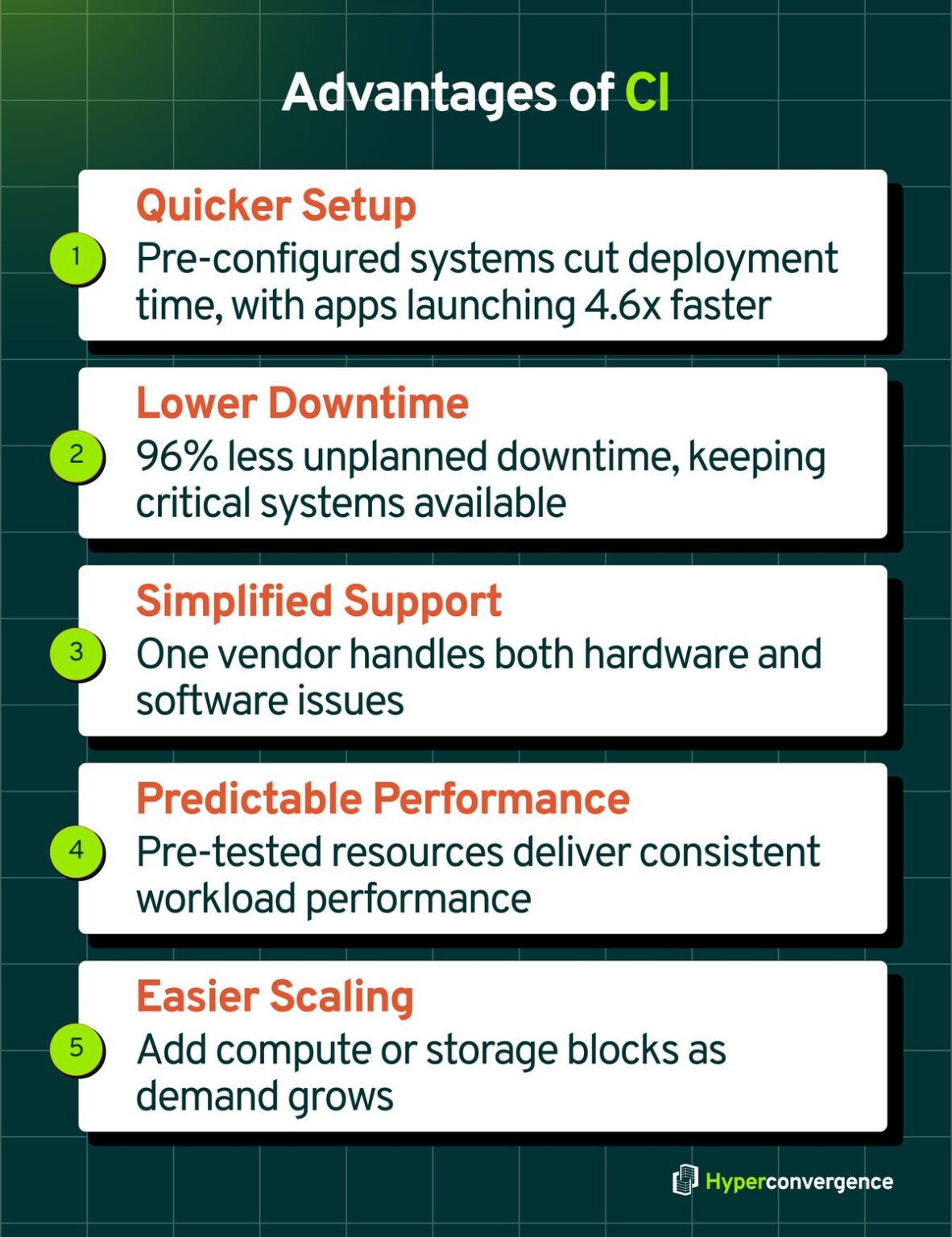 Converged vs Hyperconverged Infrastructure: Key Differences - Hyper ...