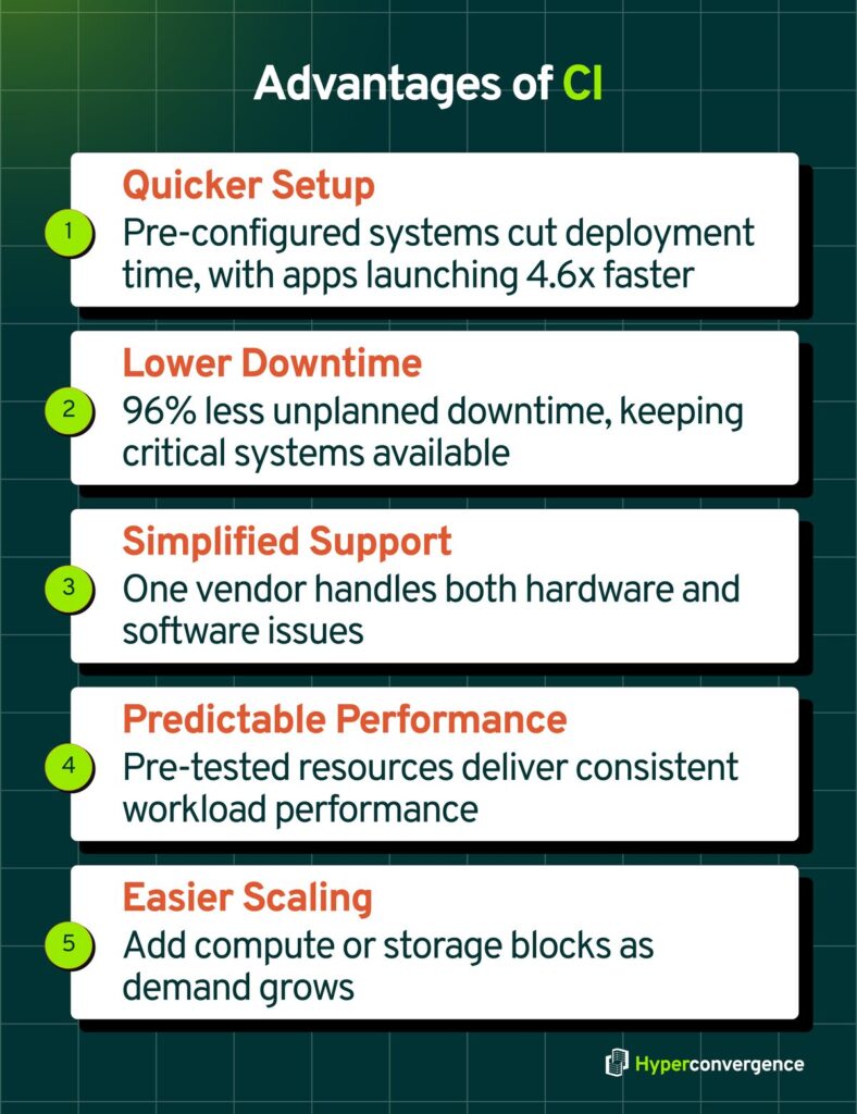 Advantages of Converged Infrastructure