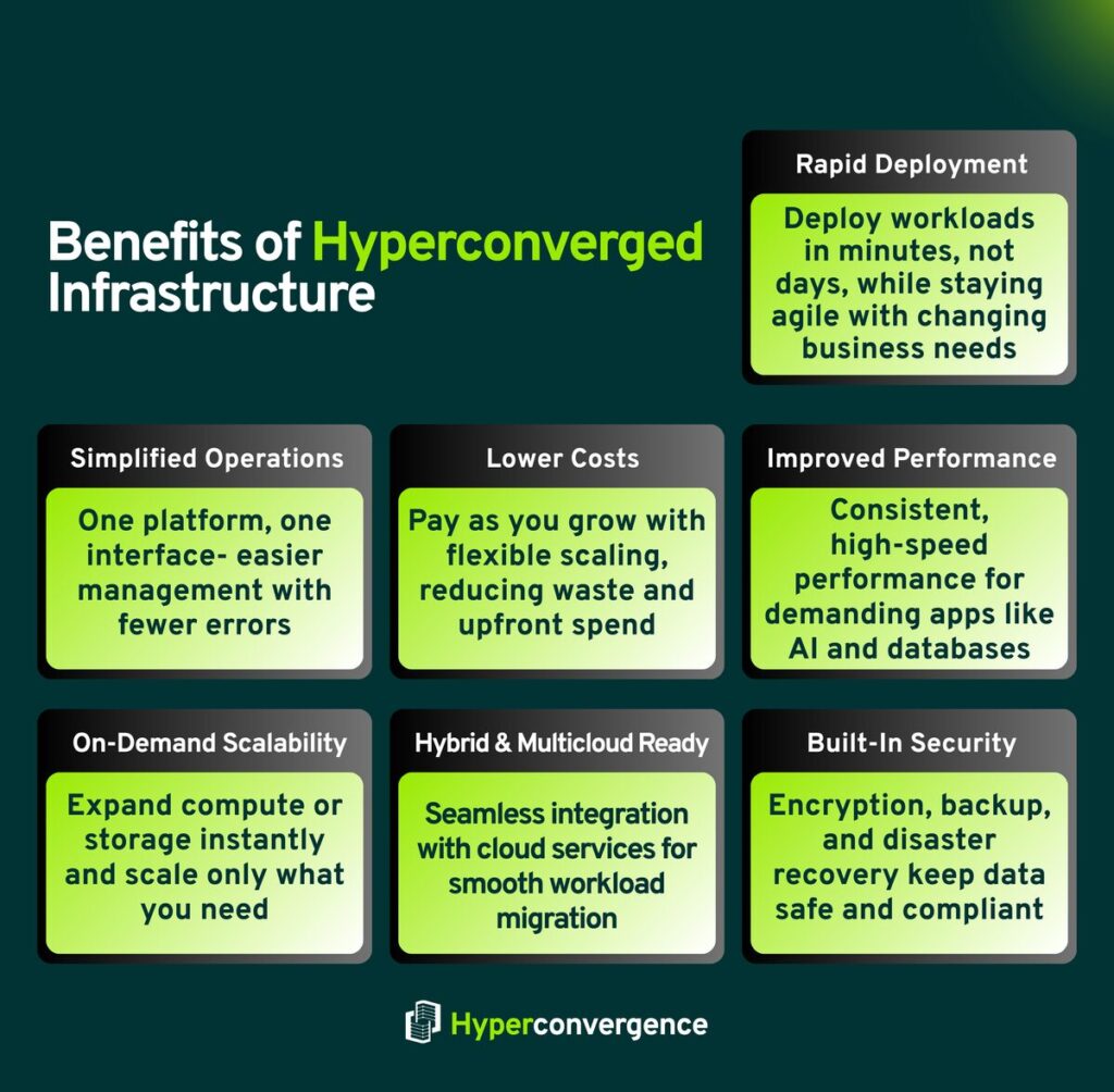 benefits of hyperconverged infrastructure