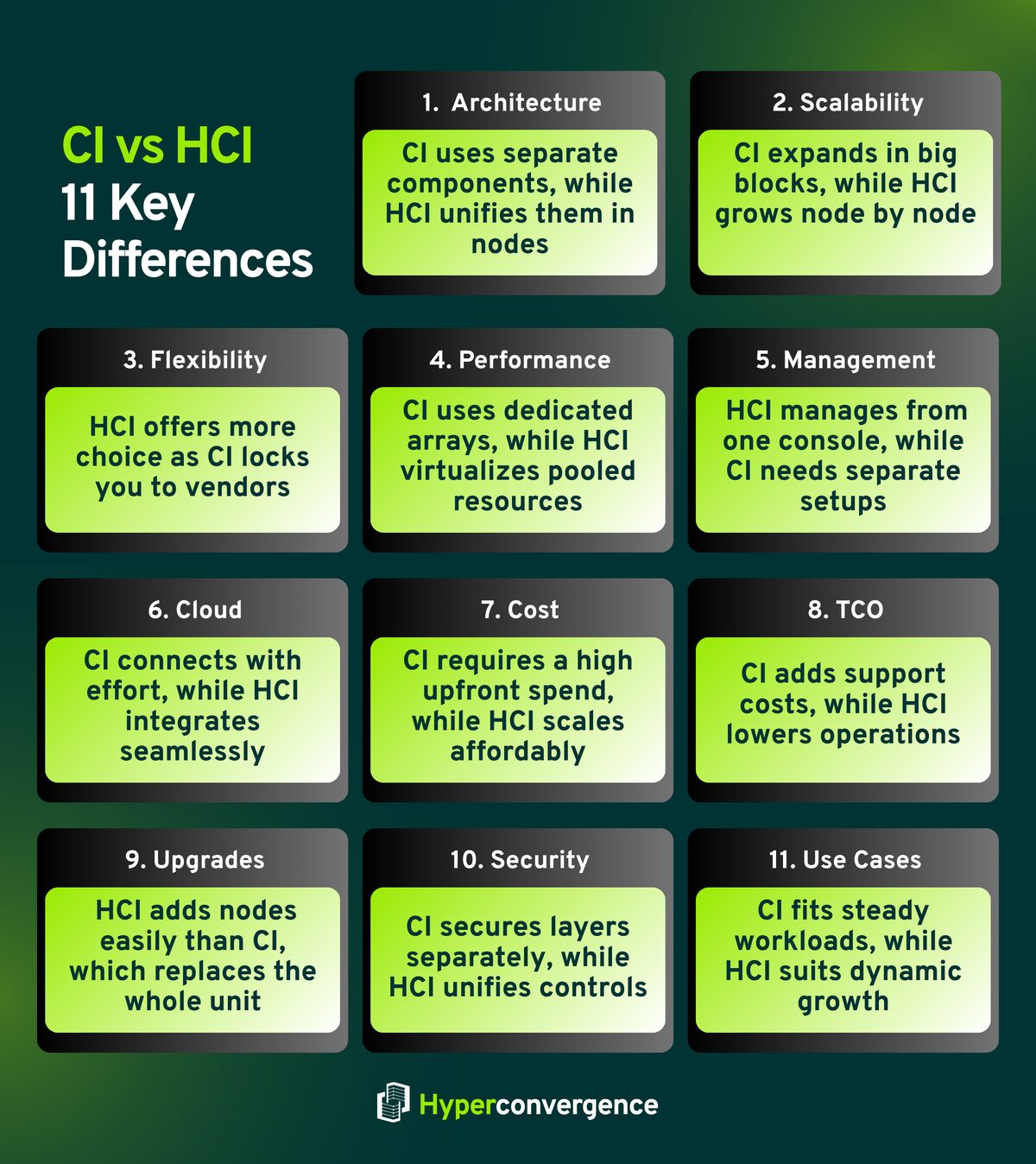 Converged vs Hyperconverged Infrastructure: Key Differences - Hyper ...