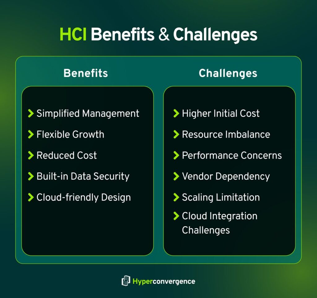 Advantages and Limitations of HCI
