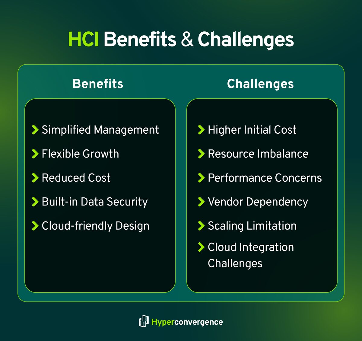 Converged vs Hyperconverged Infrastructure: Key Differences - Hyper ...