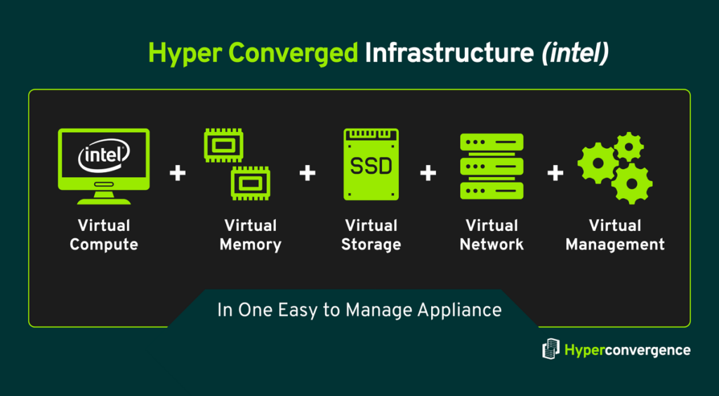 How Hyperconverged Infrastructure Works