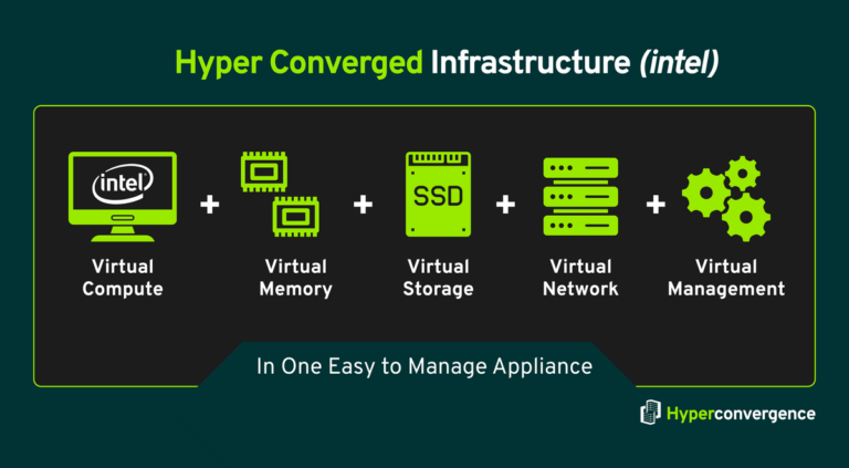 Converged vs Hyperconverged Infrastructure: Key Differences - Hyper ...