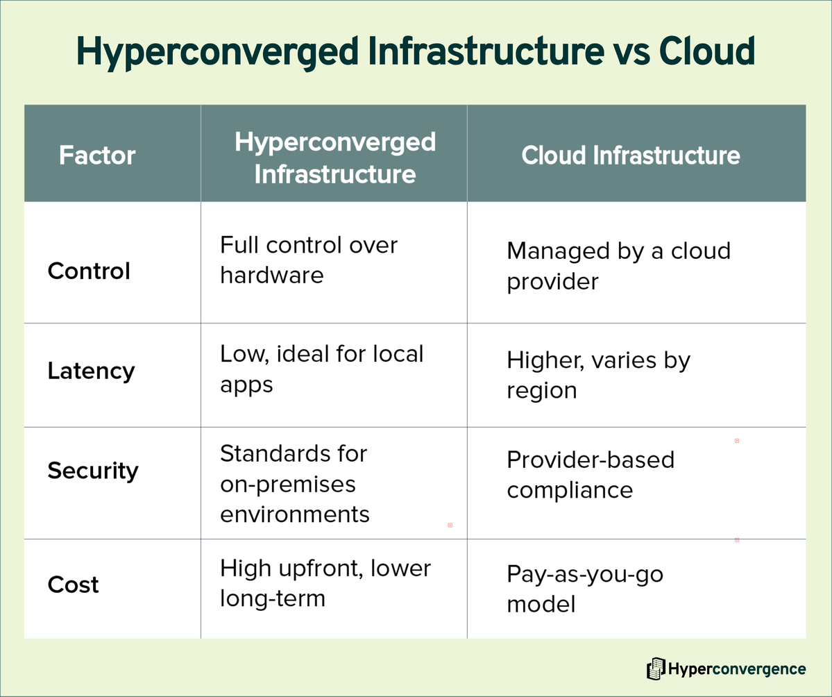 What Is Hyperconverged Infrastructure?- A Complete Guide - Hyper ...