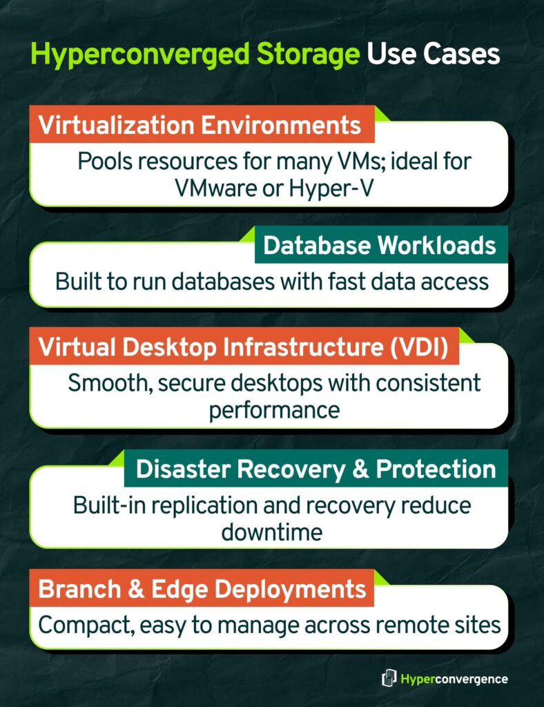 Hyperconverged Storage Use Cases 