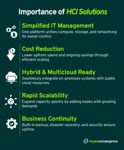 10 Best Hyperconverged Infrastructure Solutions in 2026 - Hyper Convergence