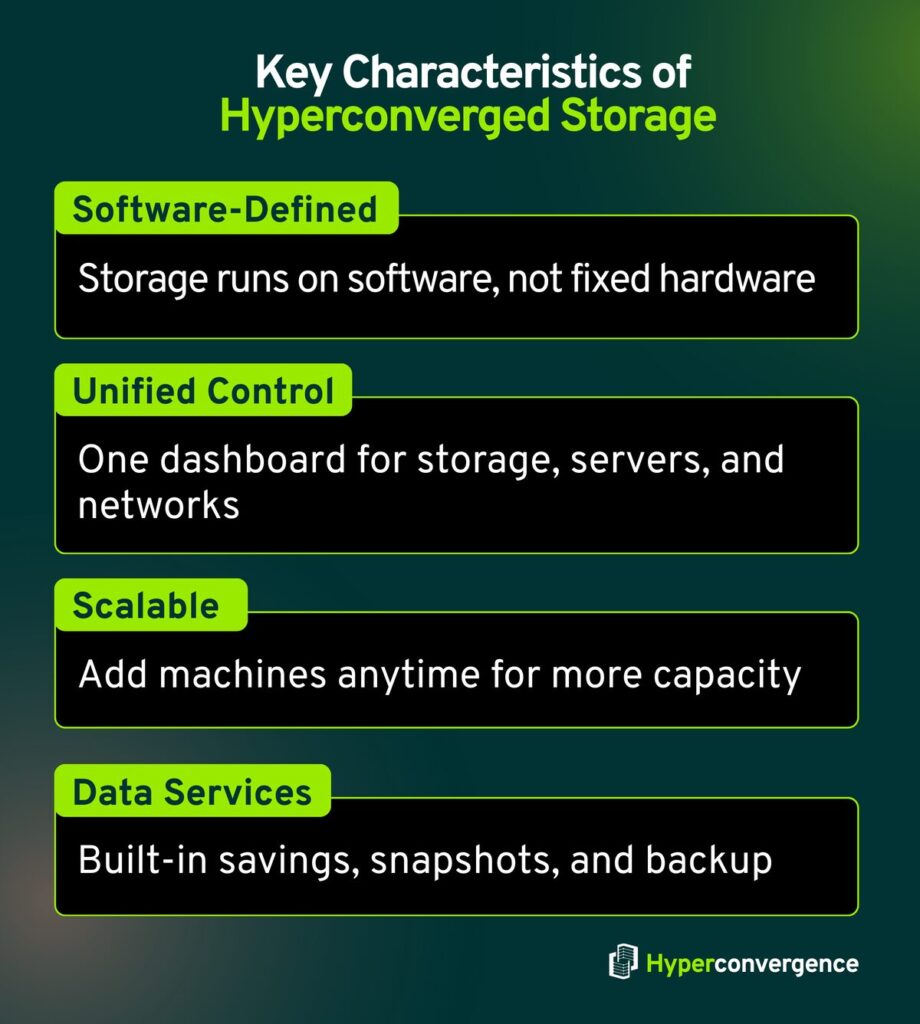 Key Characteristics of Hyperconverged Storage