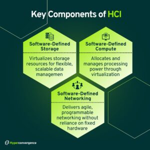 What Is Hyperconverged Infrastructure?- A Complete Guide - Hyper ...