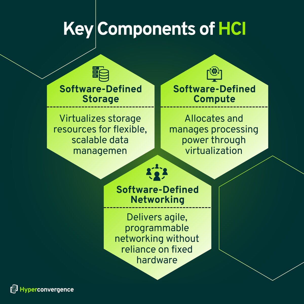 What Is Hyperconverged Infrastructure?- A Complete Guide - Hyper ...