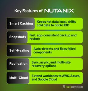 10 Best Hyperconverged Infrastructure Solutions in 2026 - Hyper Convergence