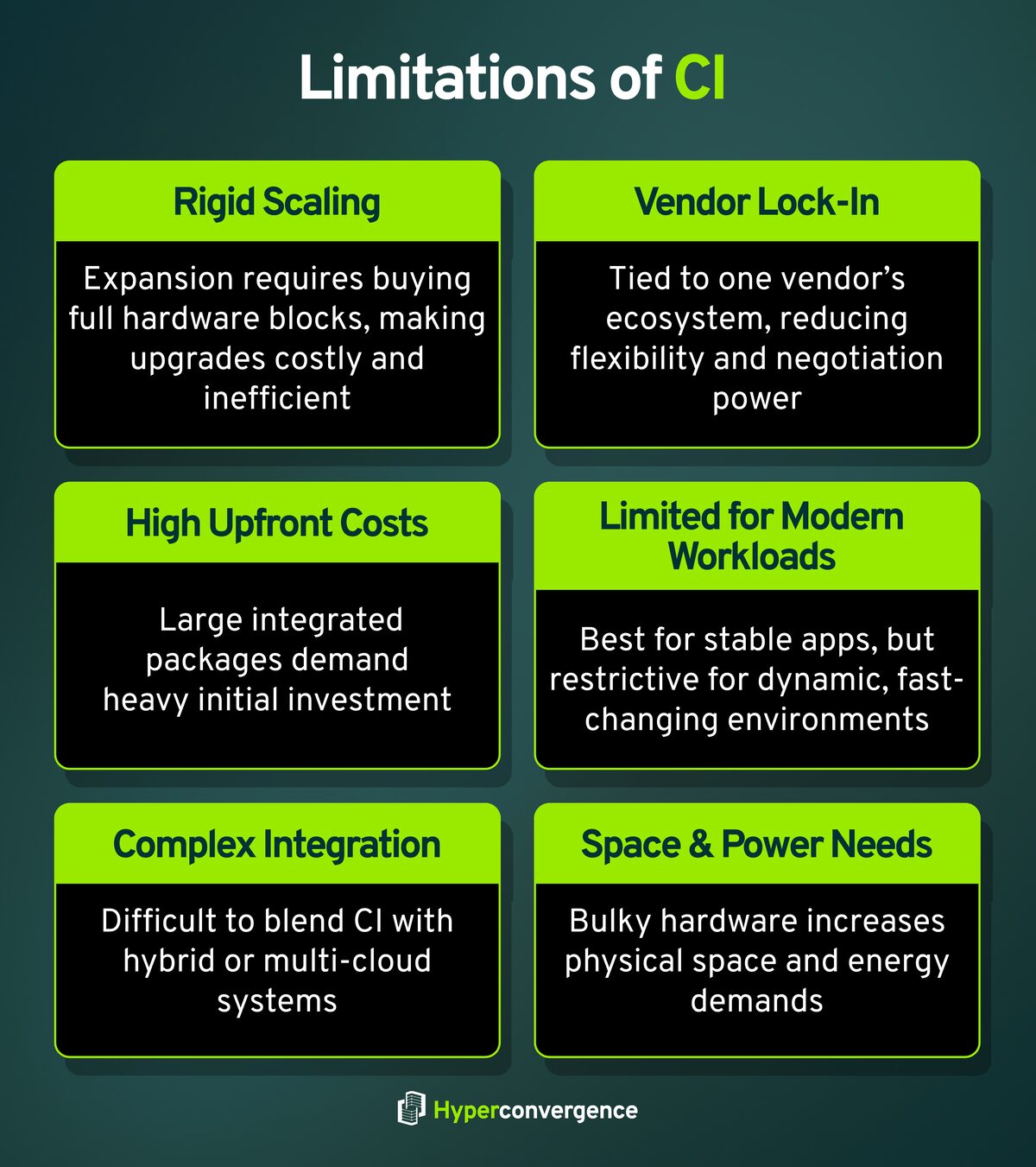 Converged vs Hyperconverged Infrastructure: Key Differences - Hyper ...