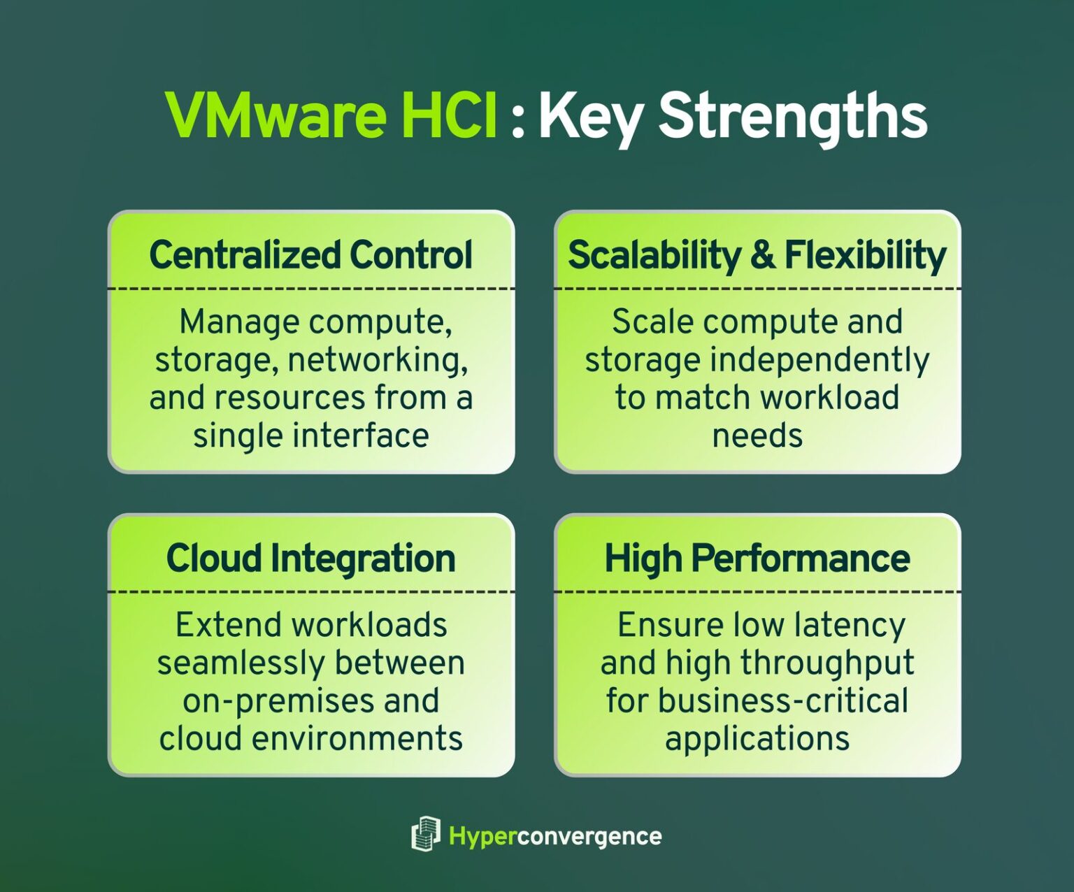 10 Best Hyperconverged Infrastructure Solutions in 2026 - Hyper Convergence
