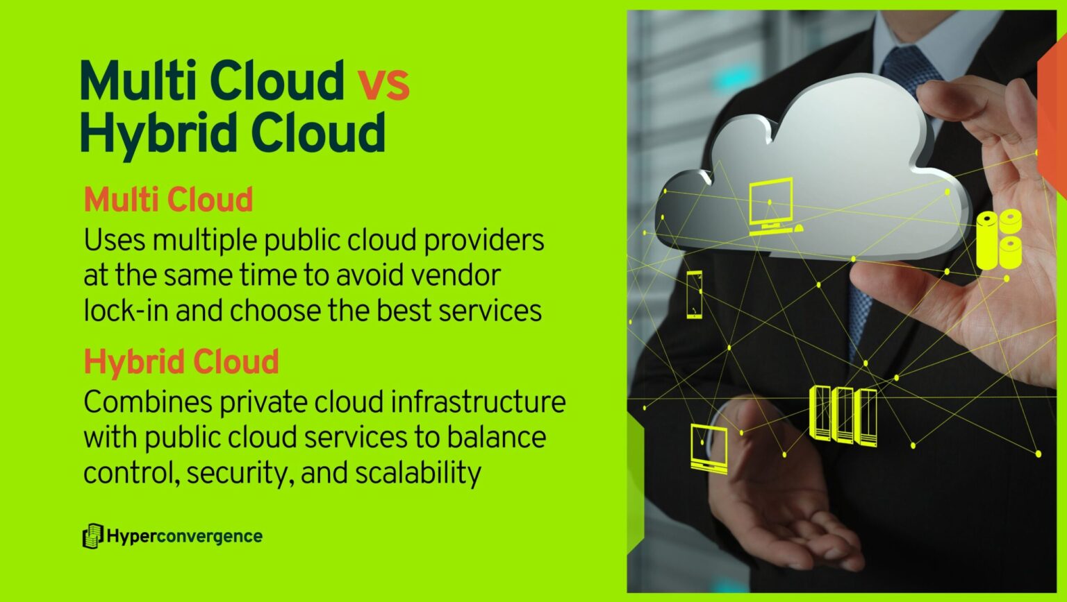 Private Cloud vs Public Cloud: 10 Key Differences - Hyper Convergence