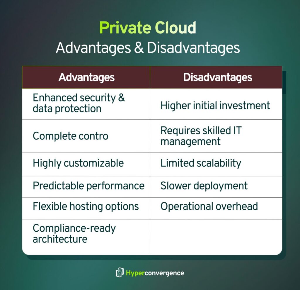 Private Cloud Advantages & Disadvantages