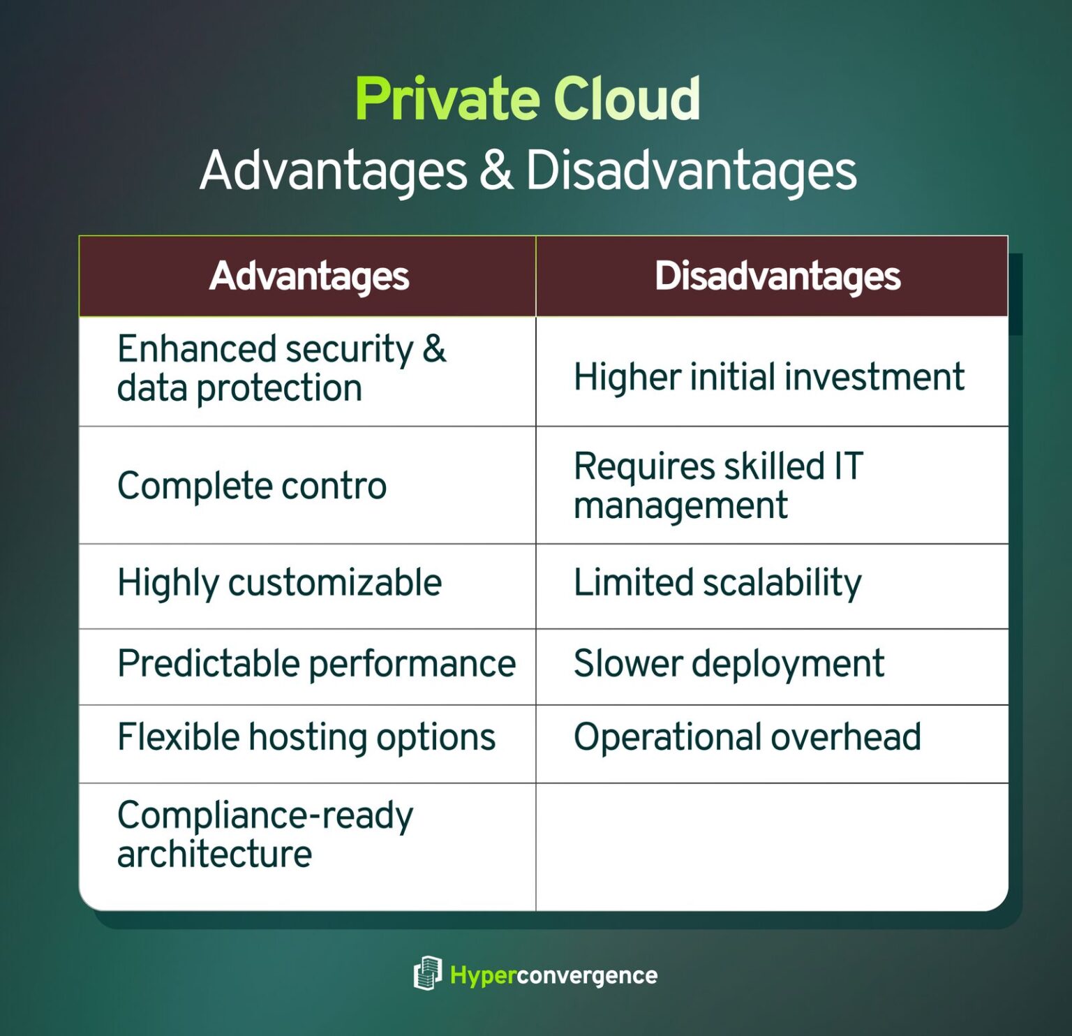 Private Cloud vs Public Cloud: 10 Key Differences