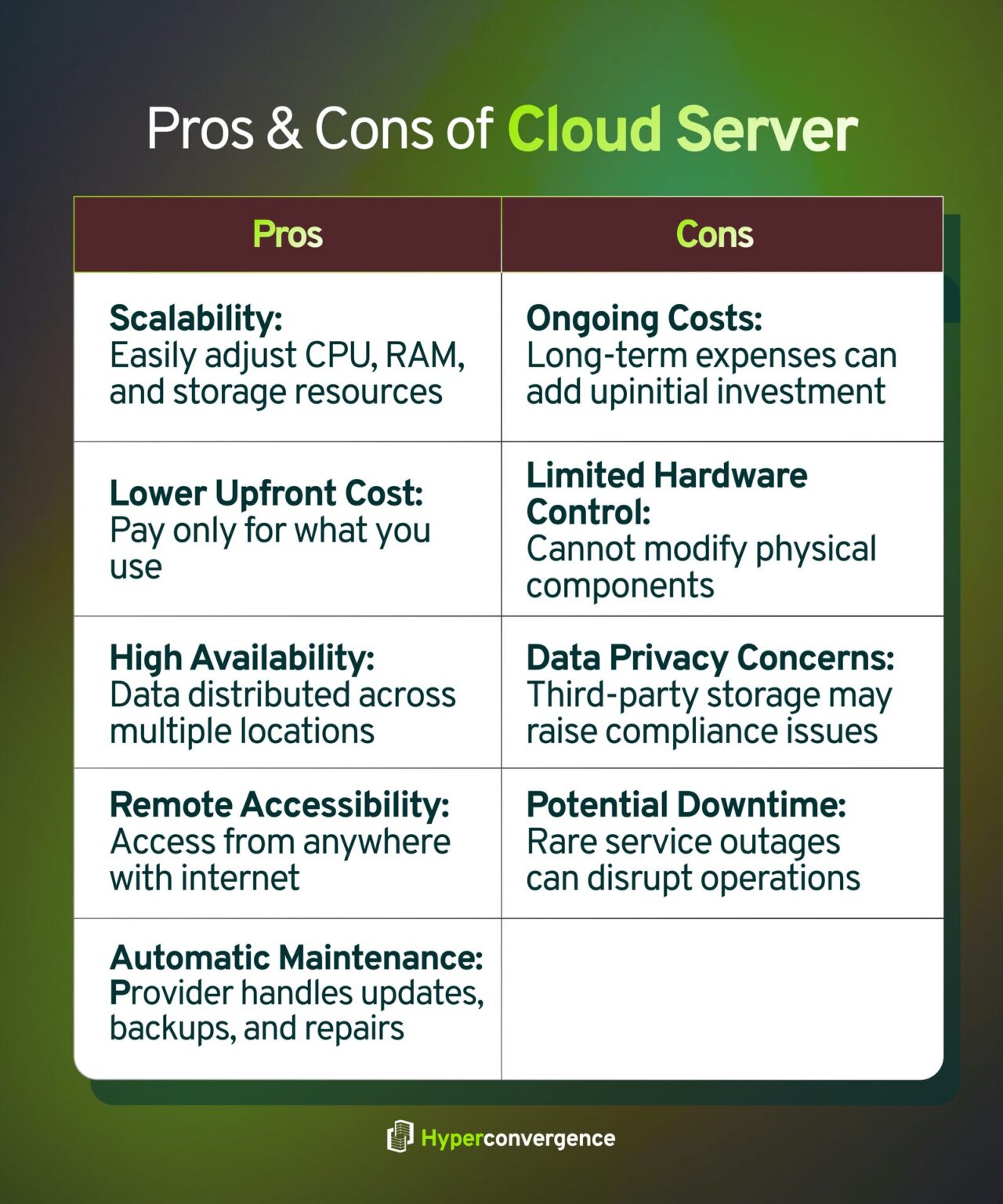Cloud Server vs Physical Server: Key Differences - Hyper Convergence