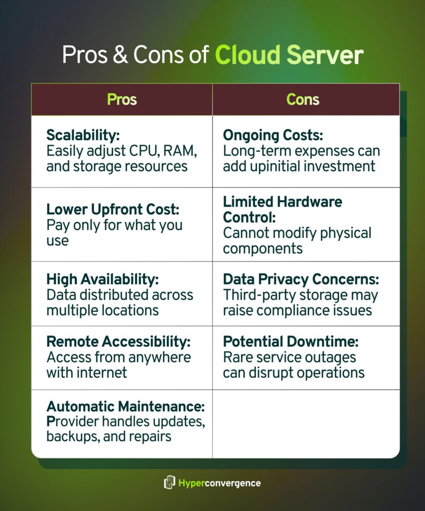 Pros & Cons of Cloud Server 
