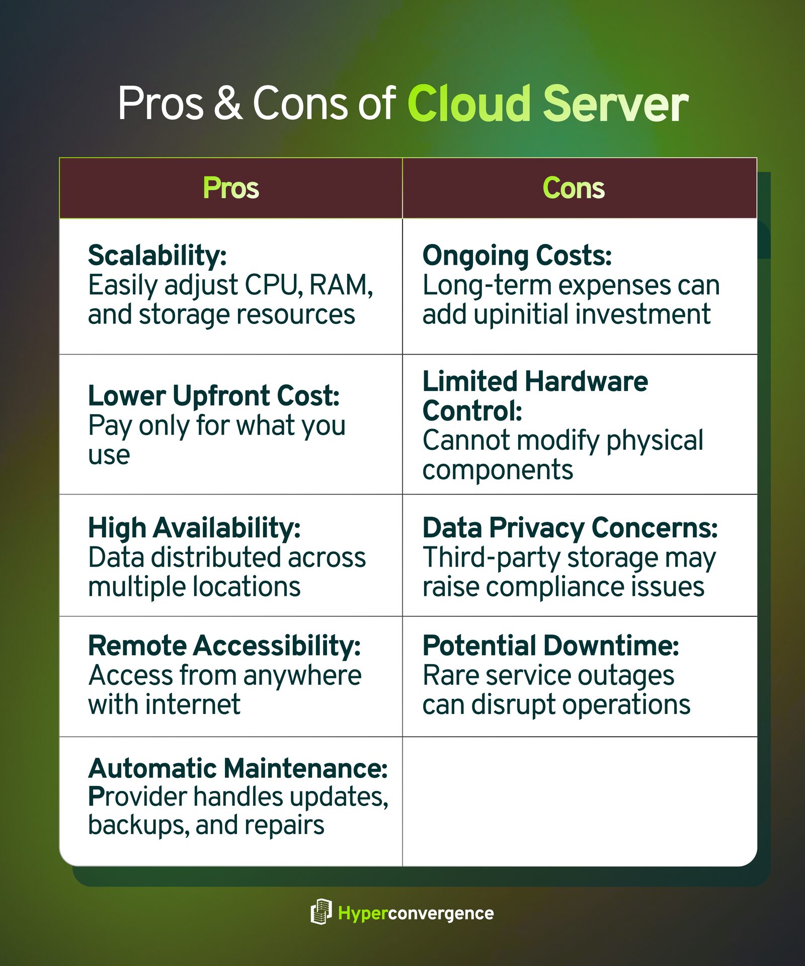 Cloud Server vs Physical Server: Key Differences - Hyper Convergence