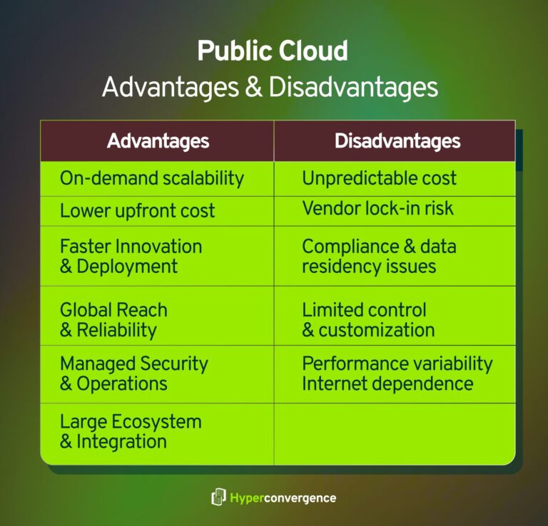 Private Cloud vs Public Cloud: 10 Key Differences - Hyper Convergence