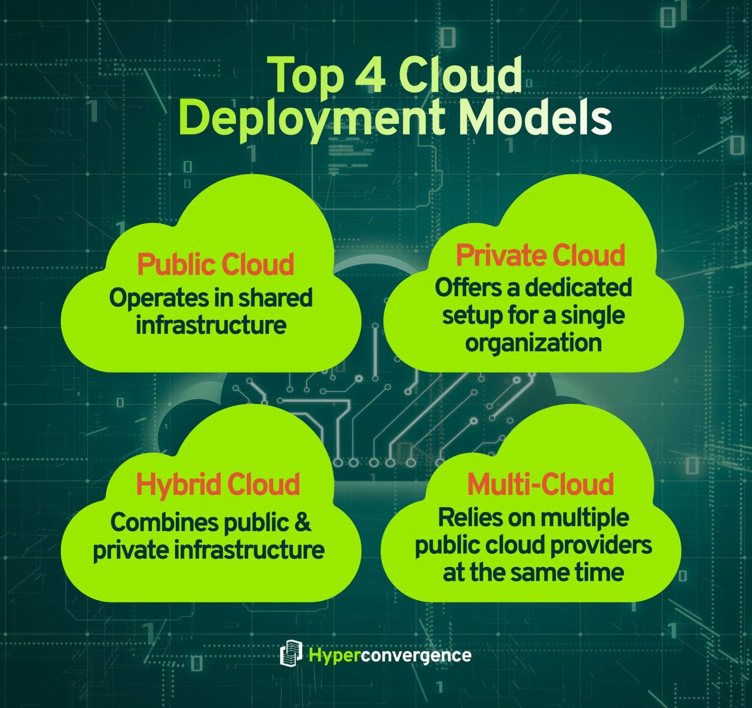 Private Cloud vs Public Cloud 10 Key Differences Hyper Convergence
