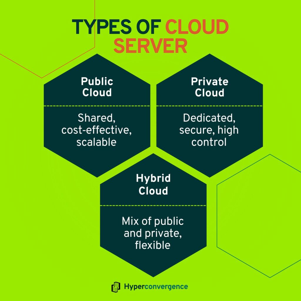 Types of Cloud Server 