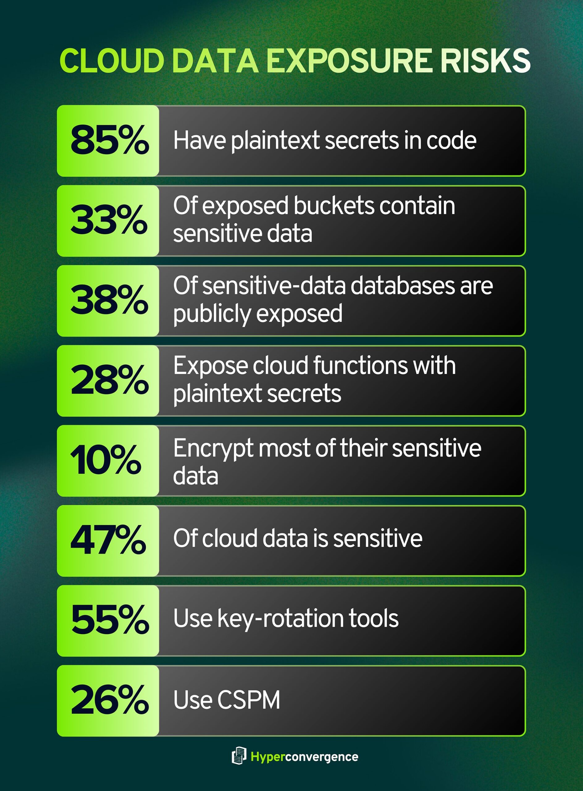 Cloud Data Exposure Risks
