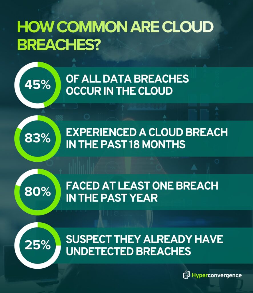 How Common Are Cloud Breaches?