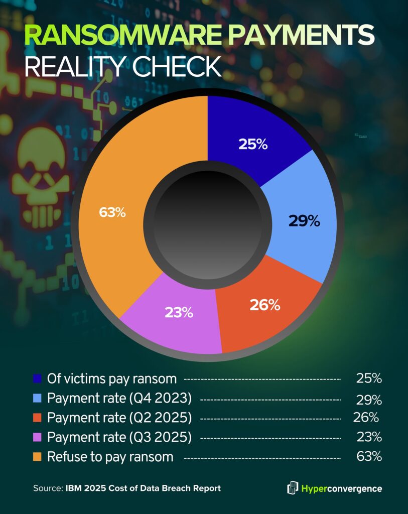 Ransomware Payments Reality Check