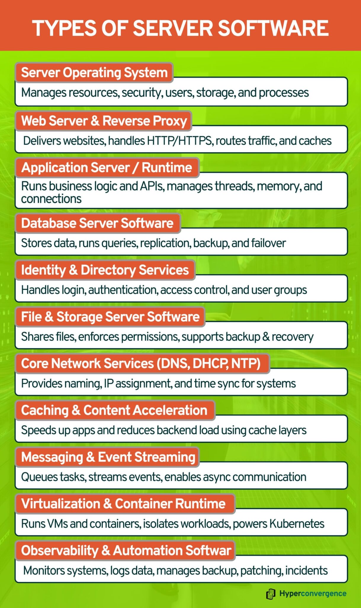 What is a Server Software? Definition, Types, & Examples - Hyper ...