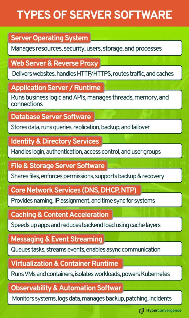 Types of Server Software
