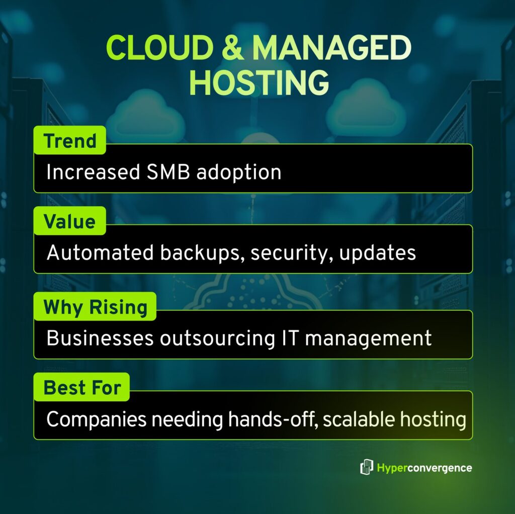 Cloud & Managed Hosting 
