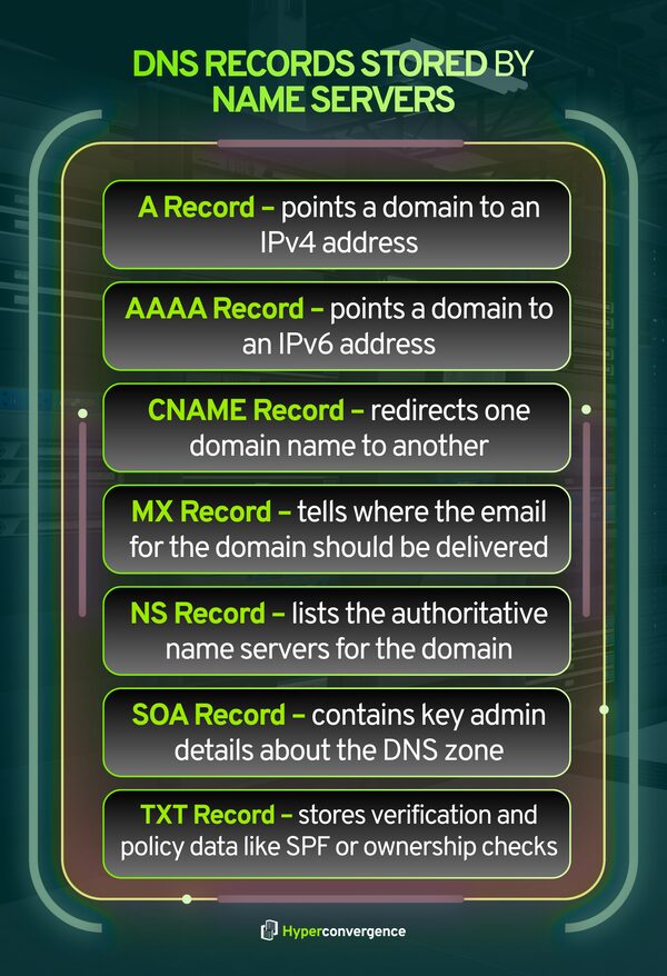 DNS Records Stored by Name Servers