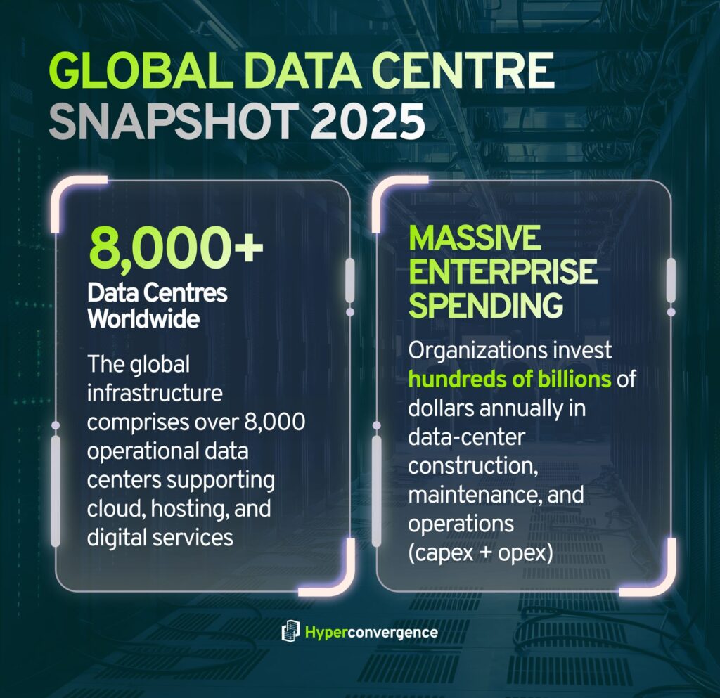 Global Data Centre Snapshot