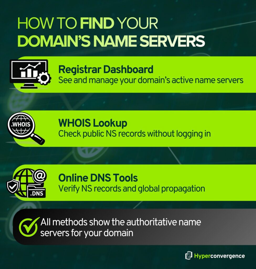 How to Find Your Domain’s Name Servers
