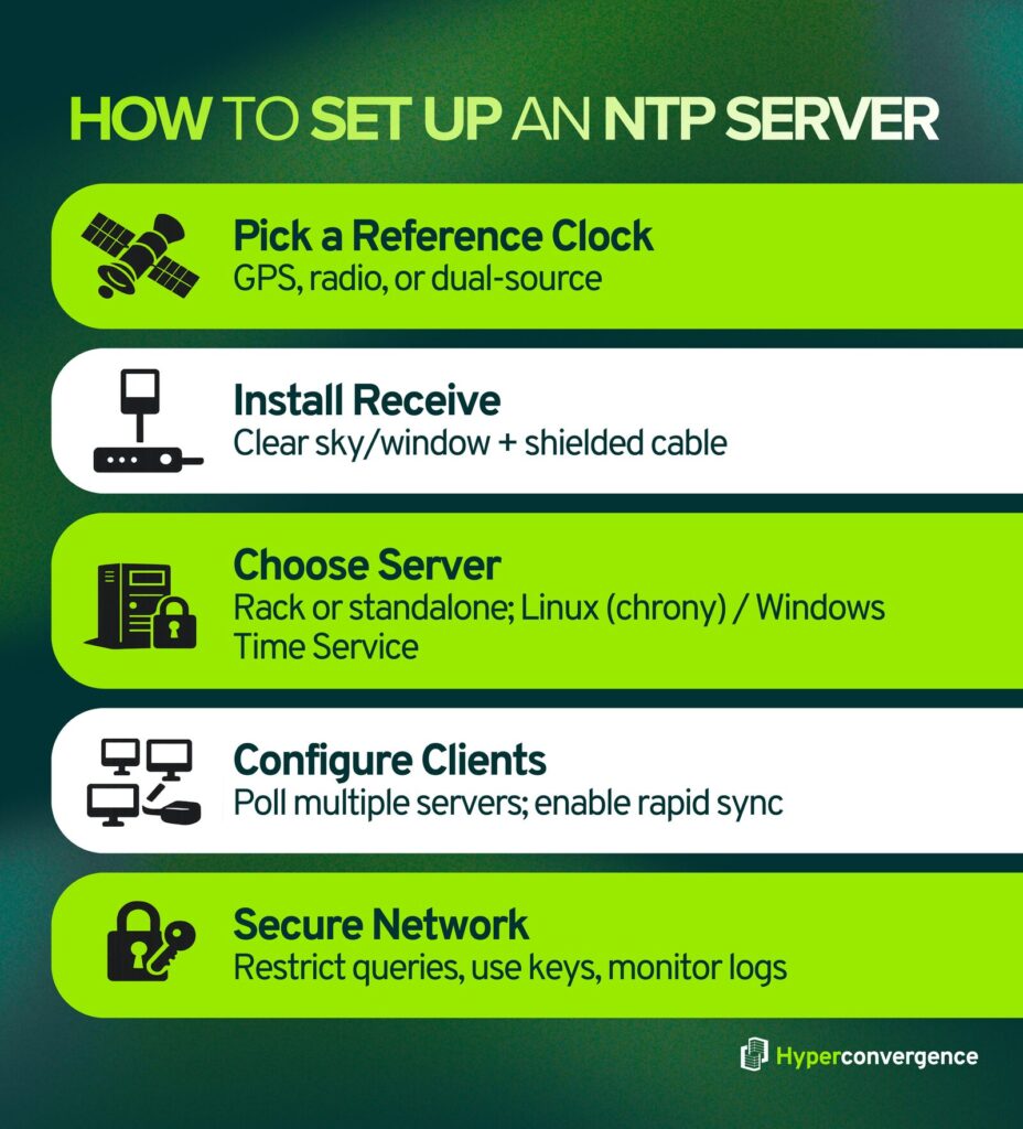 How to Set Up an NTP Server