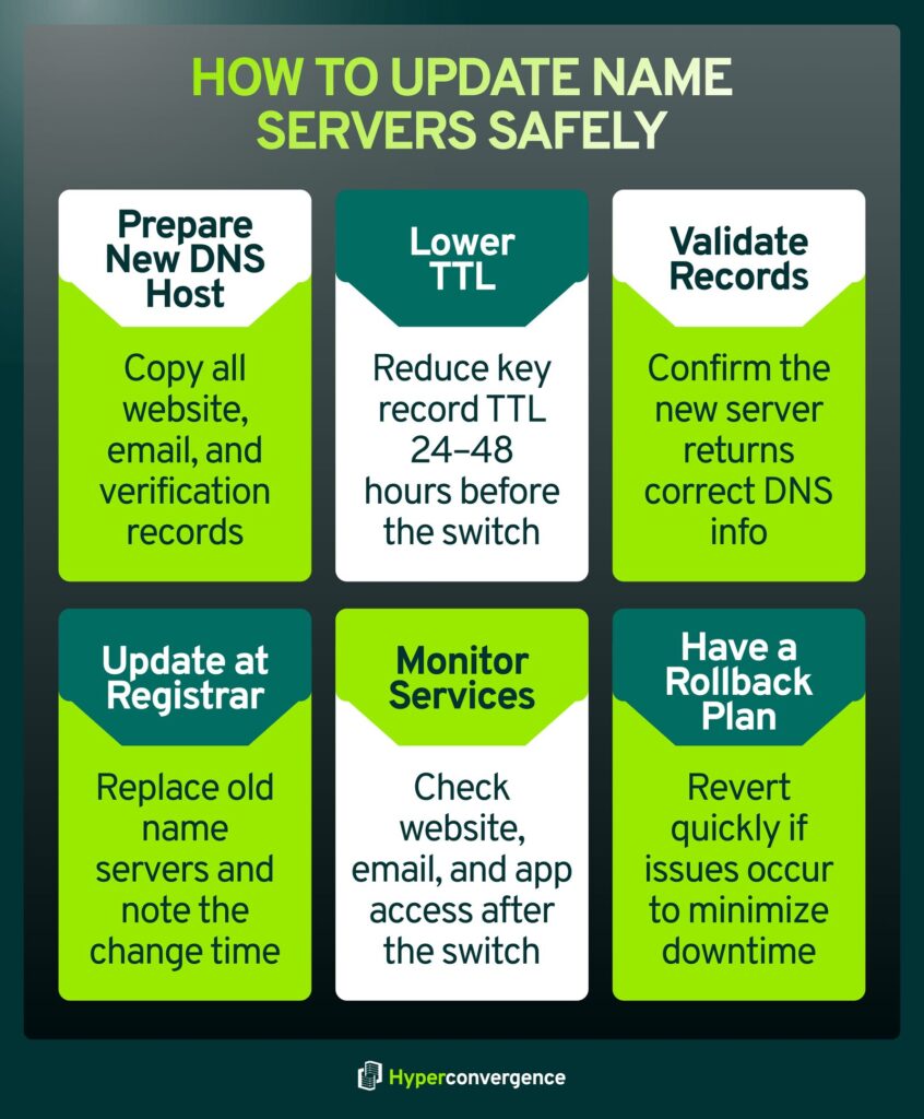 How to Update Name Servers Safely