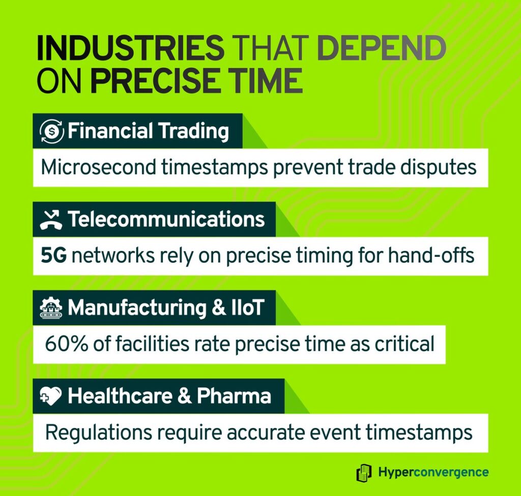 Industries That Depend on Precise Time 
