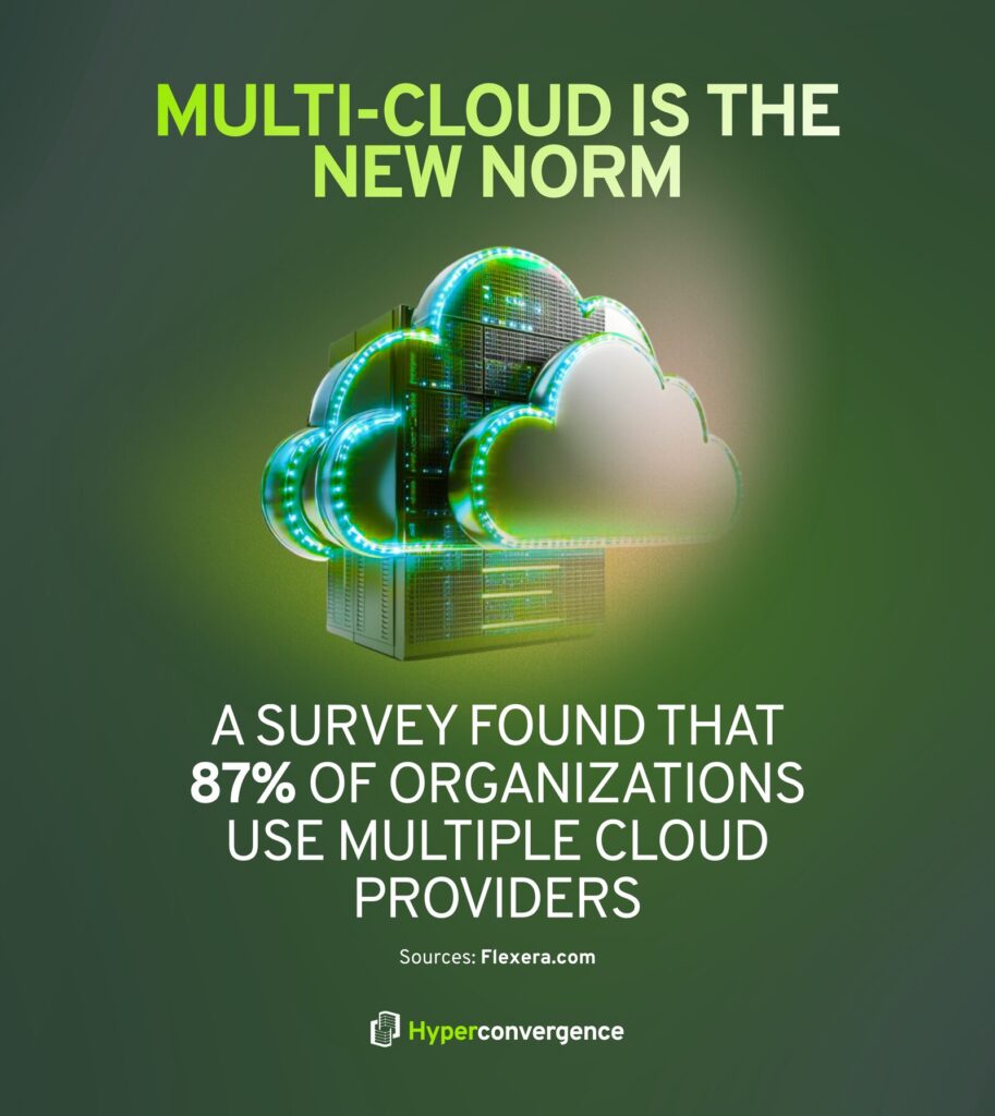 Multi-Cloud Is the New Norm 