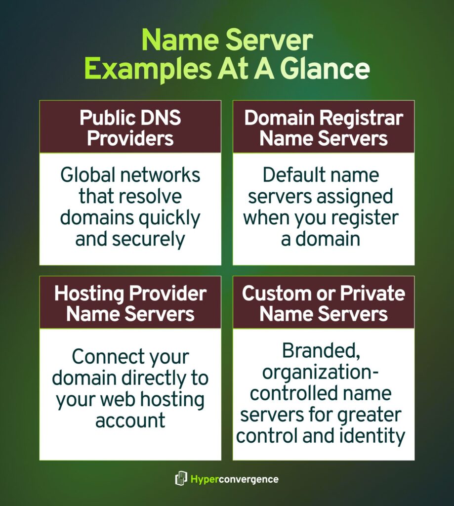 Name Server Examples At A Glance