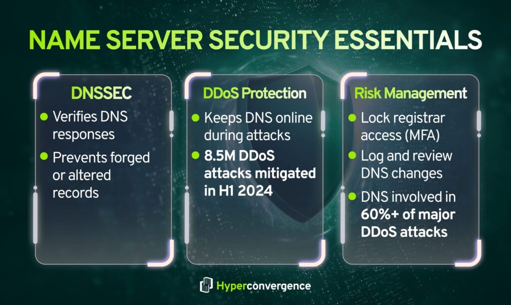 Name Server Security Essentials