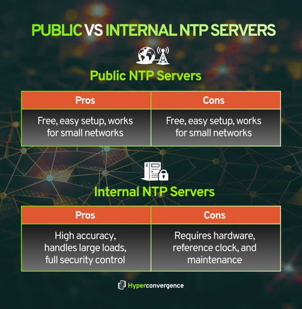 Public vs Internal NTP Servers