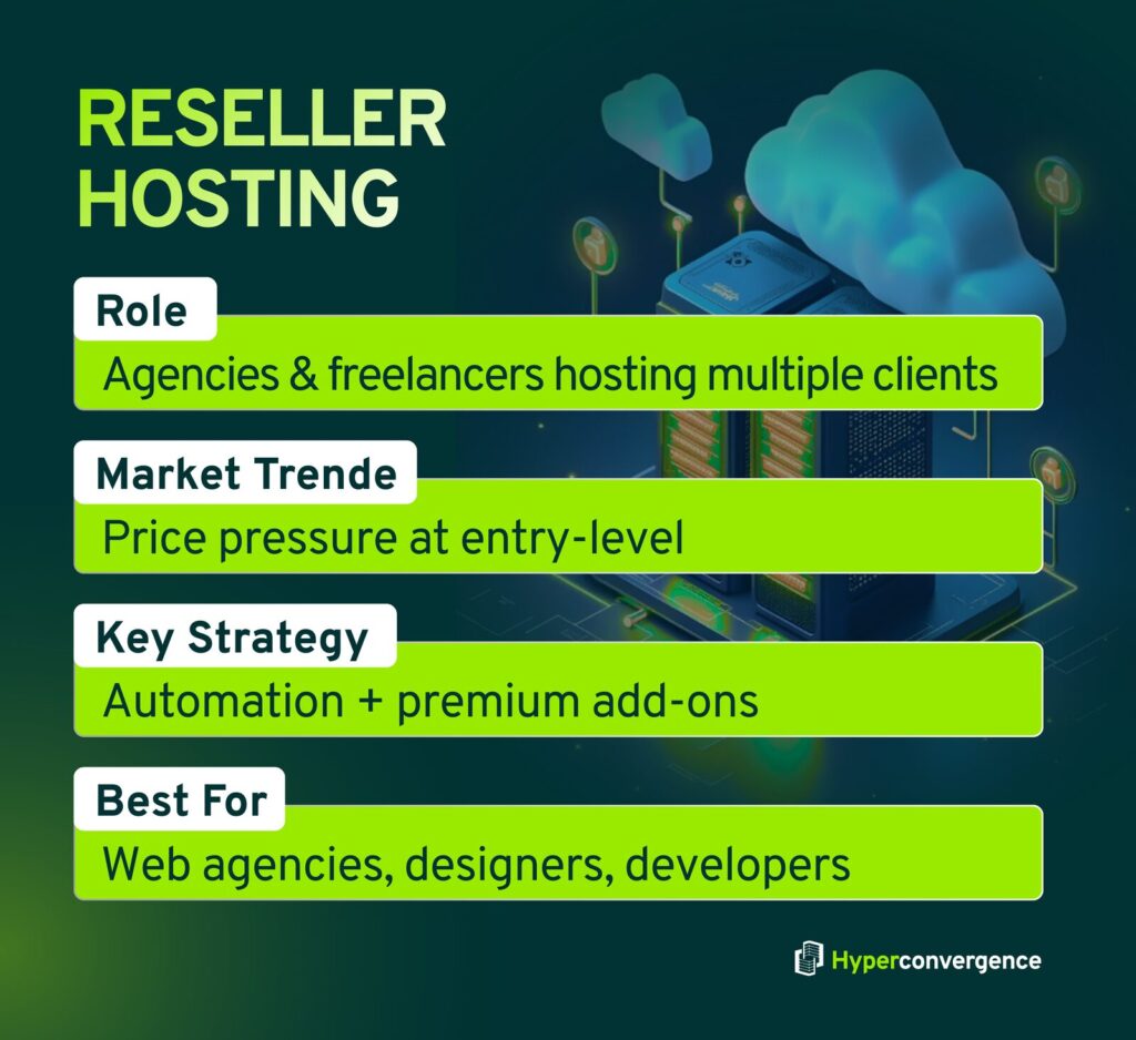 Reseller Hosting in a Nutshell