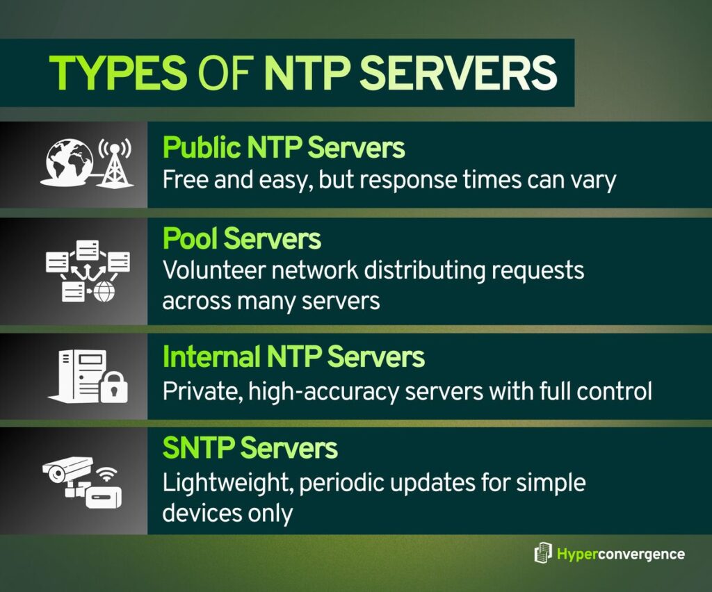 Types of NTP Servers
