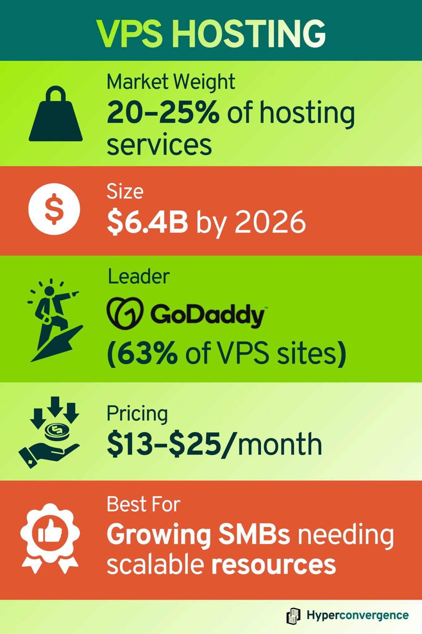 100+ Latest Web Hosting Statistics: Key Trends & Market Share - Hyper ...