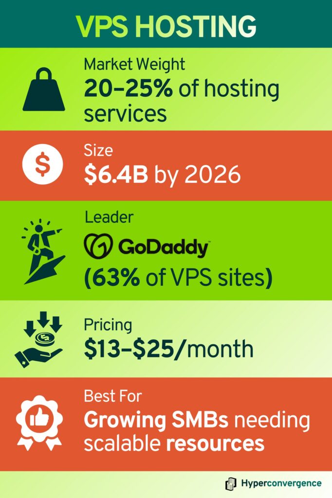 VPS Hosting Snapshot