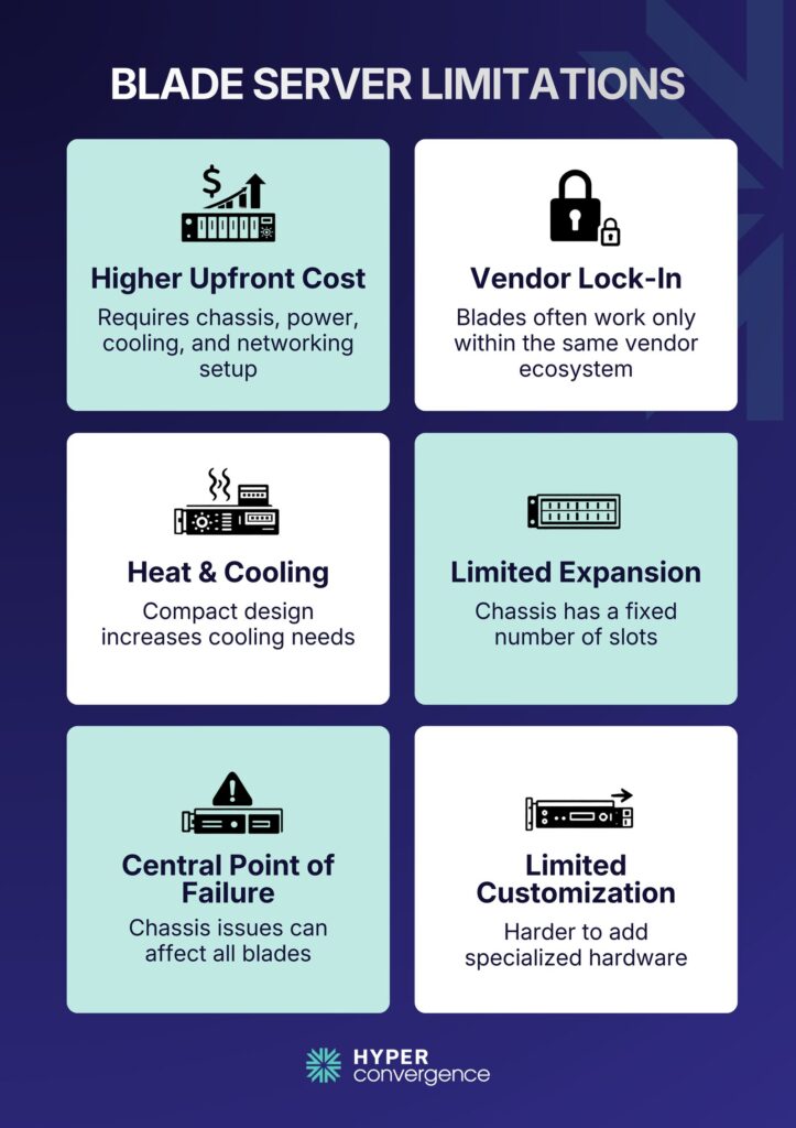 Blade Server Limitations 
