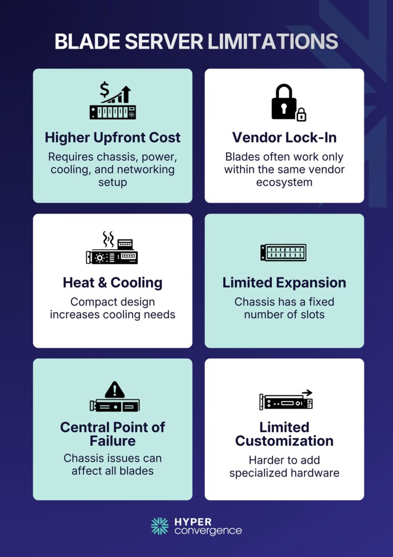 What Is a Blade Server? Architecture And Benefits Explained - Hyper ...